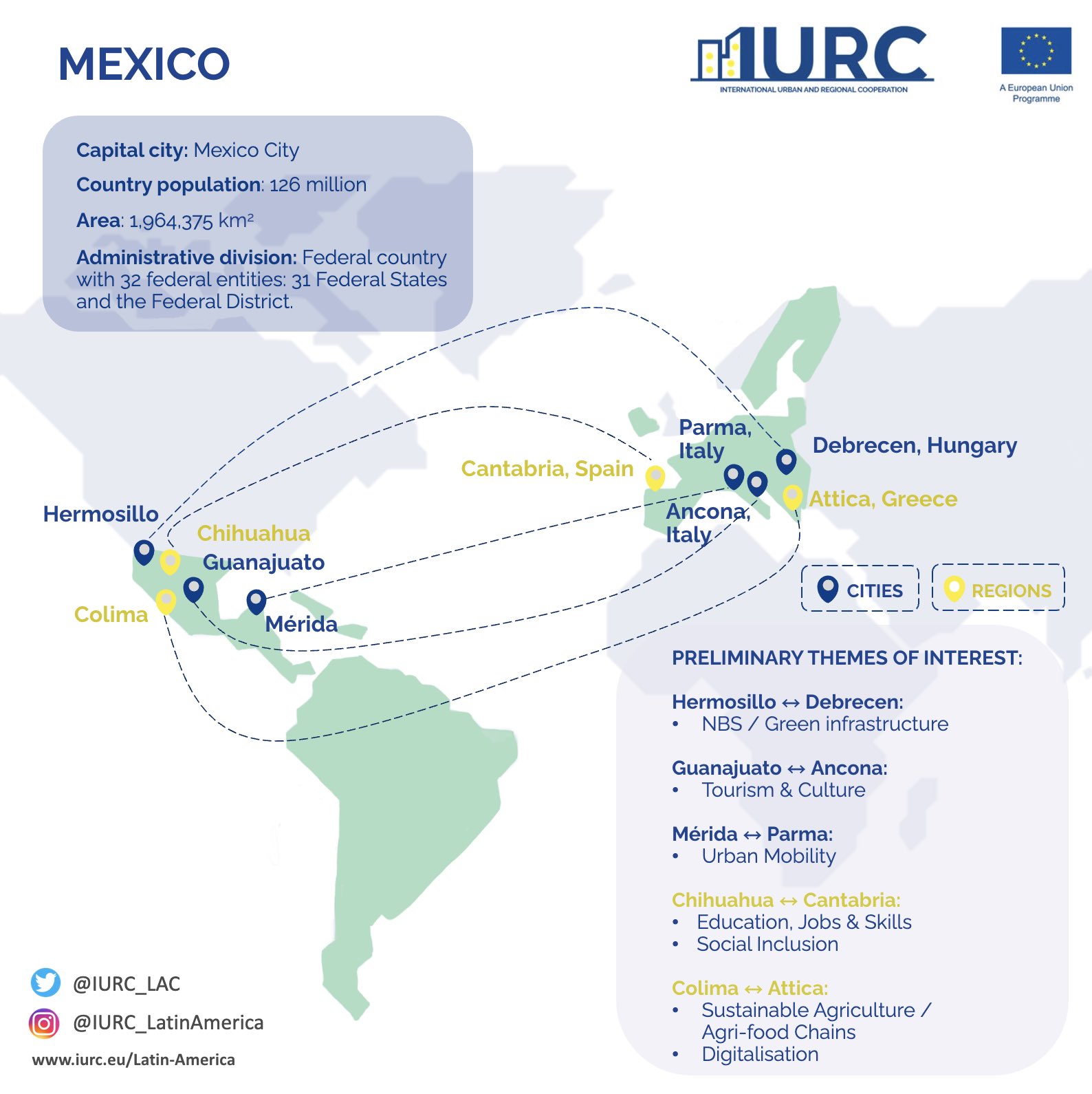 Guanajuato y Ancona se vínculan en el Programa Internacional de Cooperación Urbana y Regional de la Unión Europea